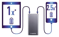 Smartphone- en tablet accessoires